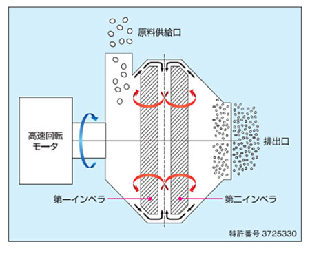 気流粉砕機の構造