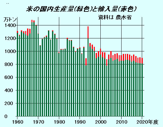 ２０２２０８０８の図　正義派農政論