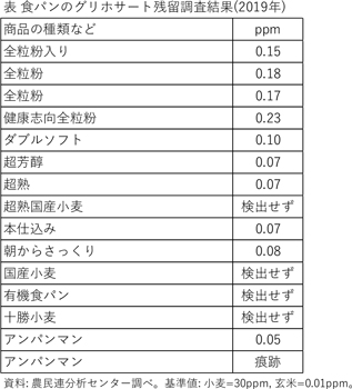 【鈴木宣弘：食料・農業問題　本質と裏側】前回のトランプ政権との日米貿易交渉の失敗に学べるか（2）