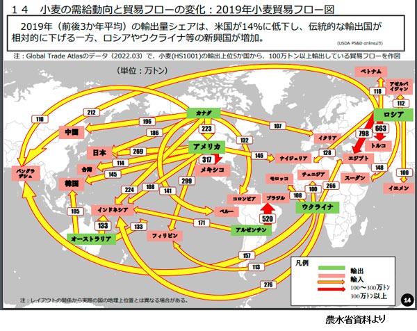 対露制裁が世界に食糧暴動を招く