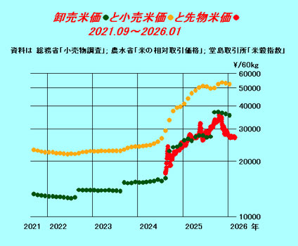 コメ市場から日本の経済と社会と政治を見る【森島　賢・正義派の農政論】