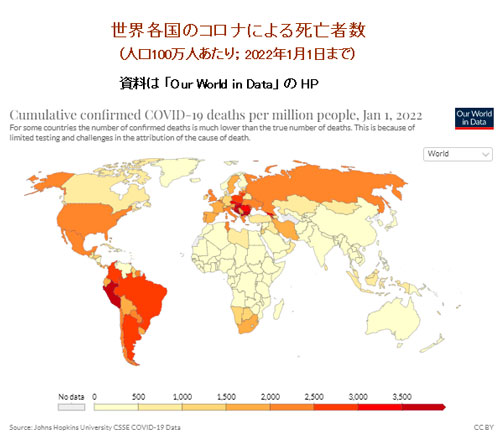 世界各国のコロナによる死亡者数
