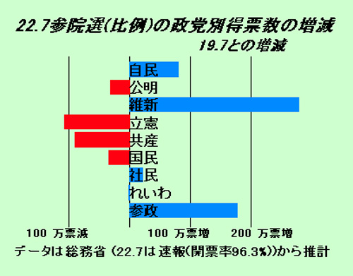 正義派の農政論_20220711の図