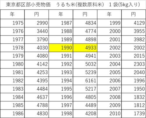 コメ騒動のもう一つの要因