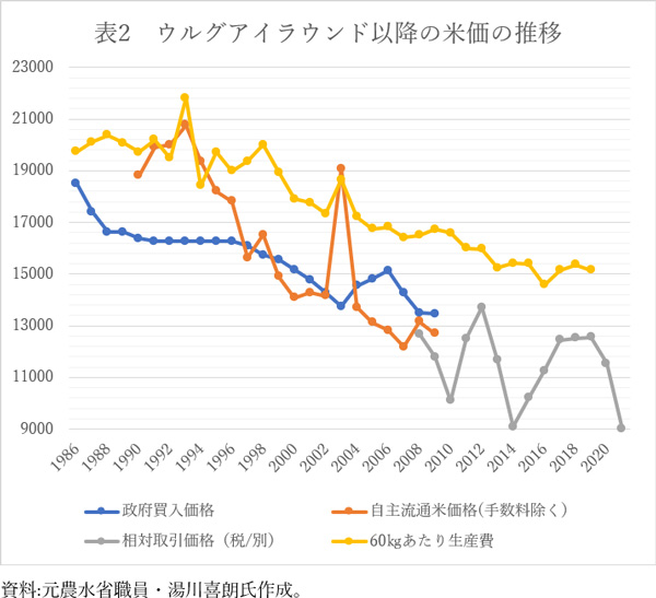 コメ危機深刻化2