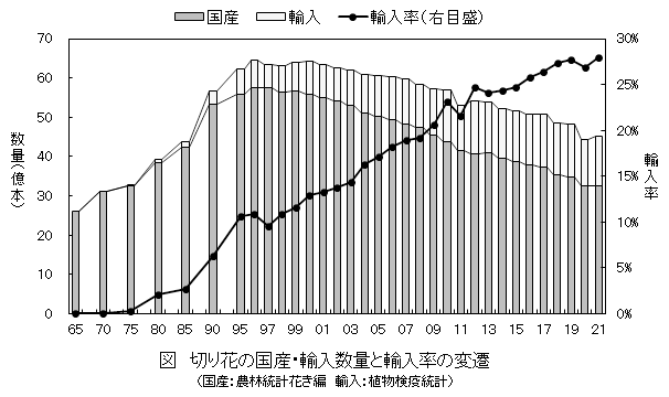 宇田氏　図表