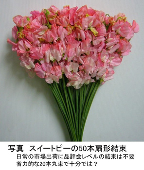 日本の花は過剰品質で高コスト【花づくりの現場から　宇田明】第70回