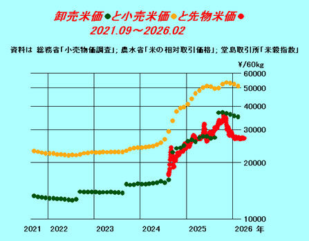 米価暴落のXデーは来るか【森島 賢・正義派の農政論】