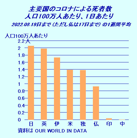 ２０２２０８２２の図森島先生