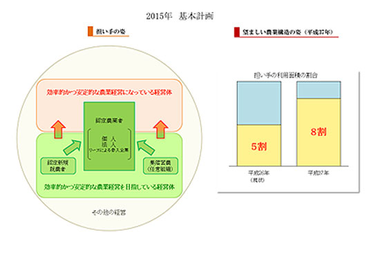 資料: 農林水産省