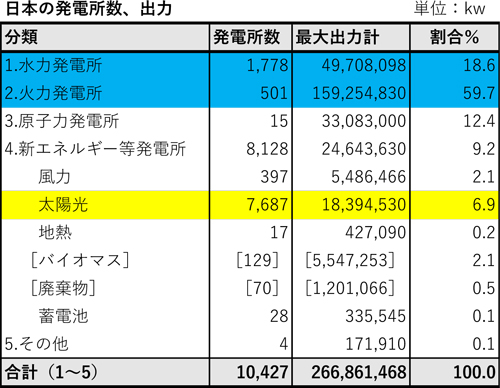 冷蔵庫の先にある発電所
