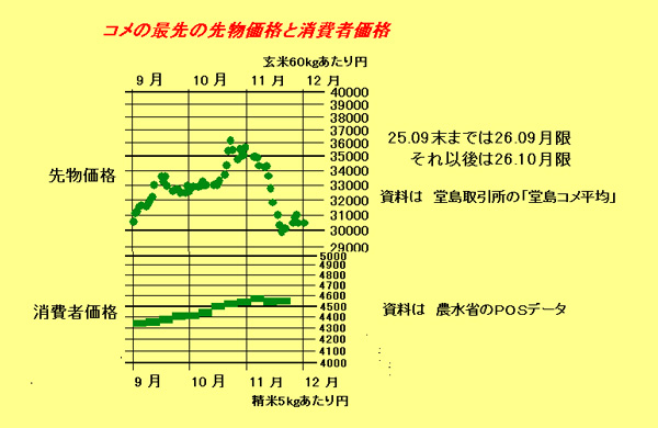 米価下落の予兆【森島　賢・正義派の農政論】