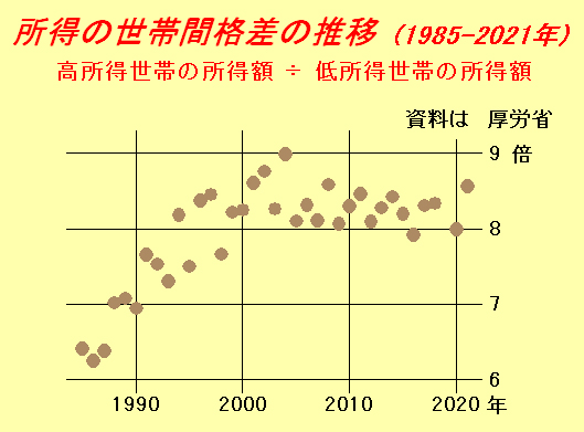 正義派の農政論