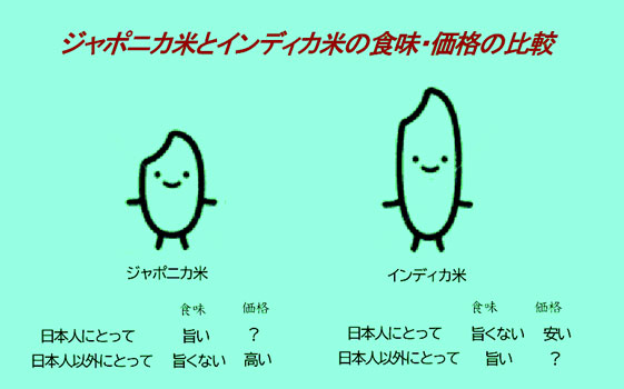 日本のコメは旨いか【森島 賢・正義派の農政論】