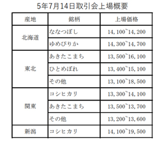 コメの市場があるメリットとは？（2）【熊野孝文・米マーケット情報】