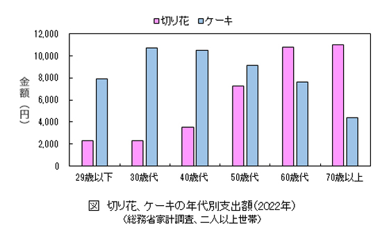 230628花コラム図表12