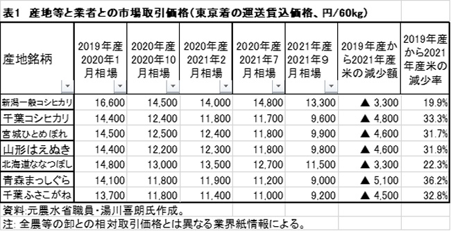 コメ危機深刻化.jpg