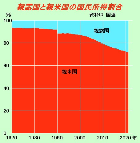 米型の自由と民主主義のたそがれ