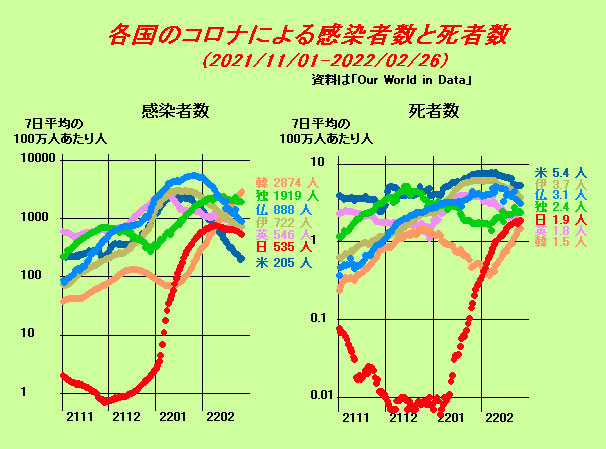 正義派の農政論20220228の図