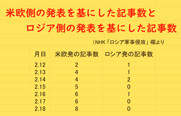 翼賛化する報道