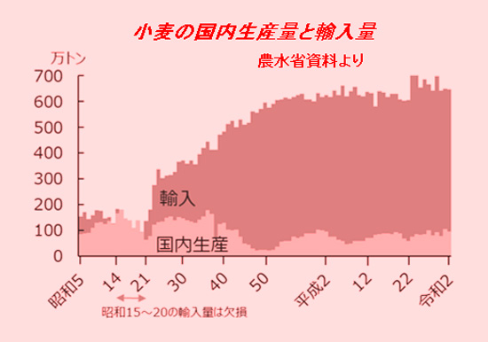 230320【正義派の農政論】