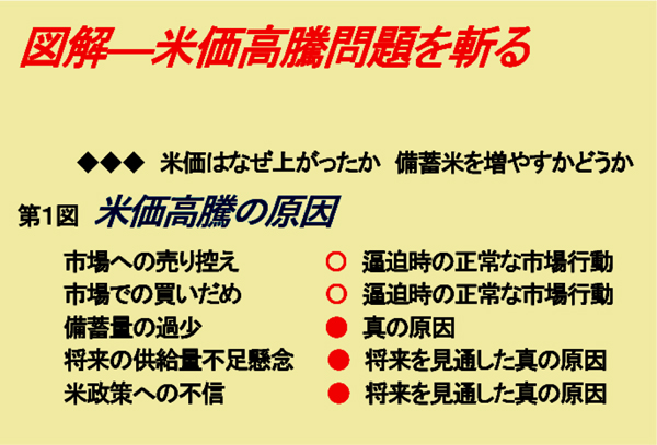 図解－米価高騰問題を斬る【森島　賢・正義派の農政論】