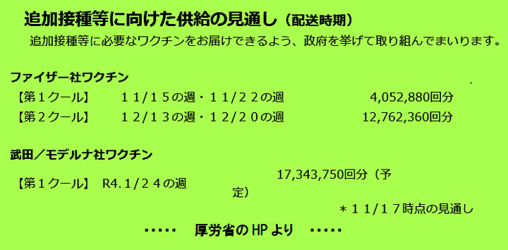 追加接種などに向けた供給の見通し