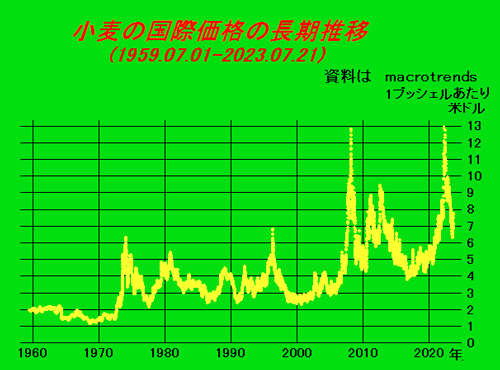 正義派の農政論0724