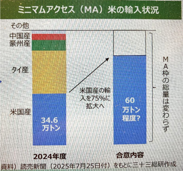 トランプ関税合意