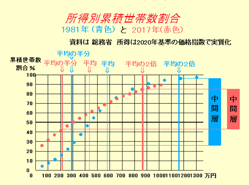 正義派の農政論0612