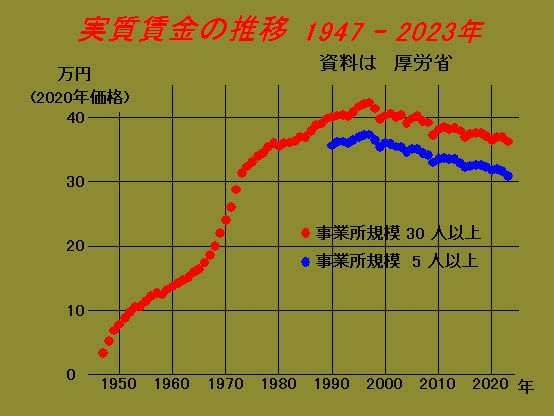 月曜日コラム：正義派の農政論