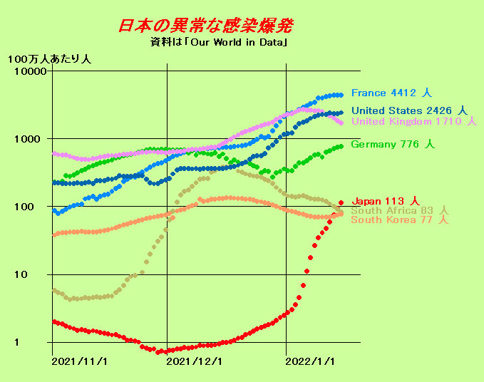 コロナの世界各国の感染状況