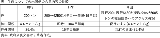 【鈴木宣弘：食料・農業問題　本質と裏側】前回のトランプ政権との日米貿易交渉の失敗に学べるか（1）