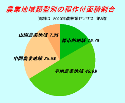 米価高騰問題を大規模農業は解決できない