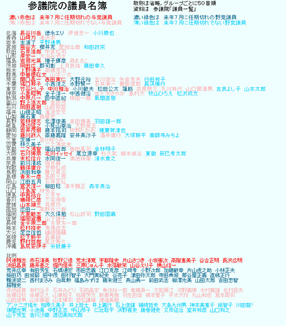 次はＴＰＰの反批准運動だ