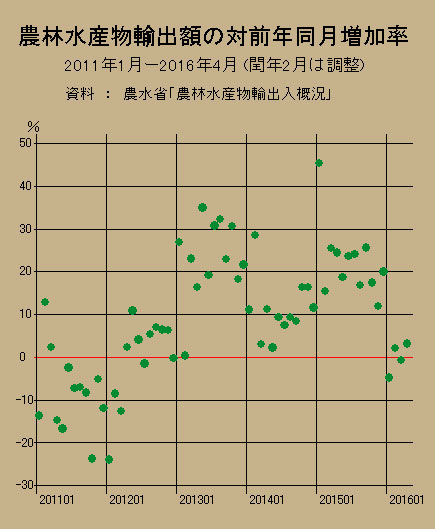 自民党公約の厚顔無恥