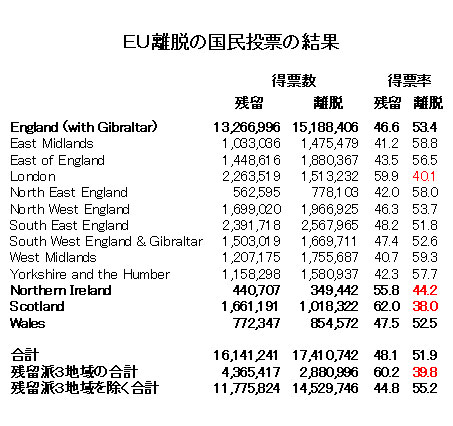 ＥＵ離脱、トランプ現象、そしてＴＰＰ