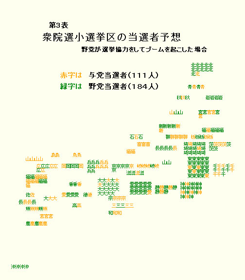 第三図