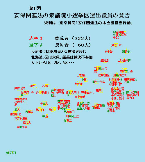 安保法に賛成した衆議院議員たち