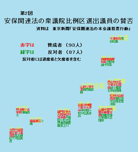 安保法に賛成した衆議院議員たち