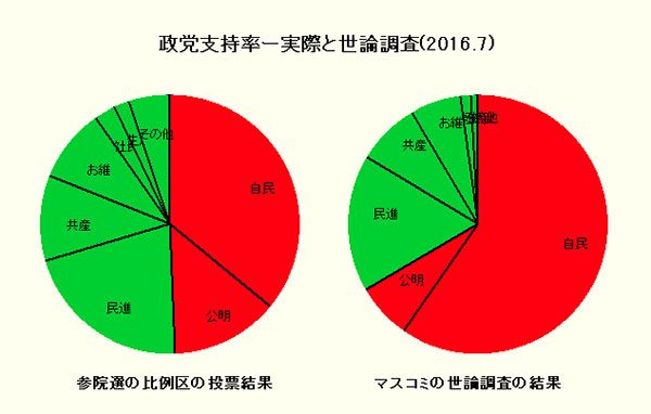 図