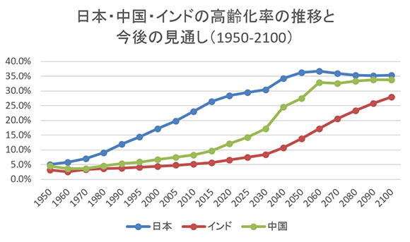 １：USDA、