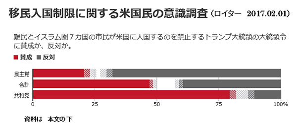 トランプ報道にみる民主主義の危機