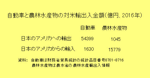  トランプの対日貿易政策は雇用政策だ