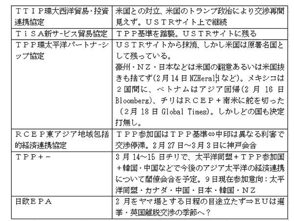 安倍訪米は何をもたらすか？