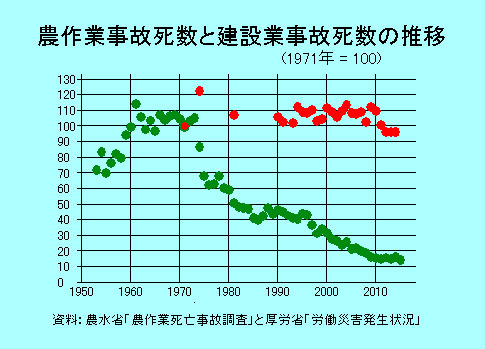 「農業者は神様です」という農政へ