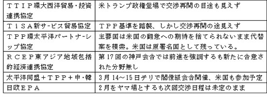 行方の定まらないメガＥＰＡとトランプ政権の影