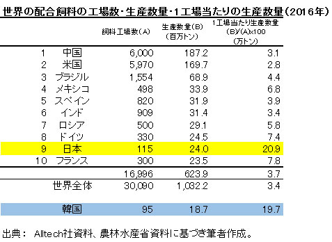 （033）10億トンと「比較」