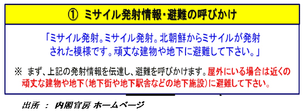 ミサイルの発射状況・避難の呼び掛け