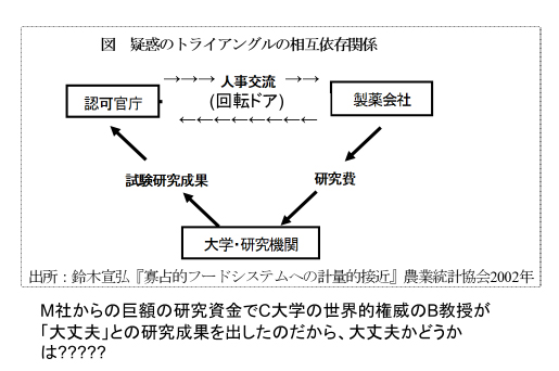 ＴＰＰ11と成長ホルモン問題